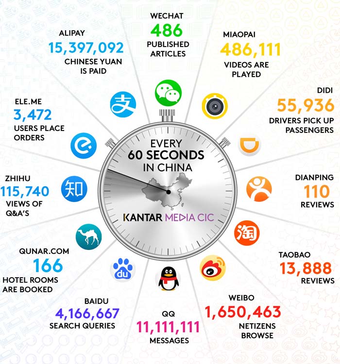 60second China social media