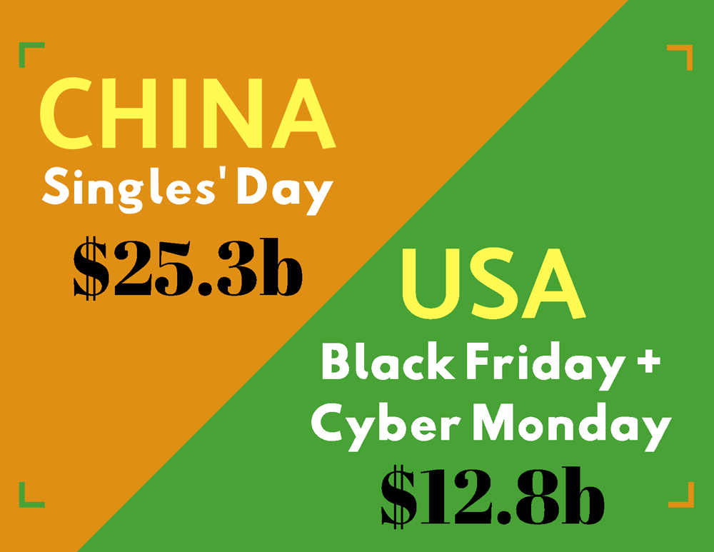 Insight Everything you need to know about singles day