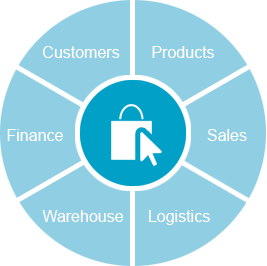 Content of eCommerce channel management